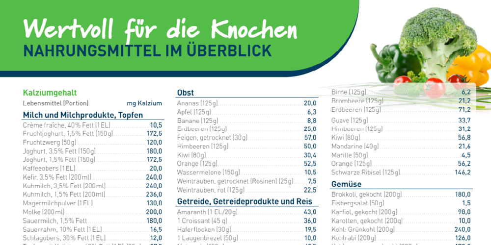 Wertvoll für die Knochen: Nahrungsmittel im Überblick